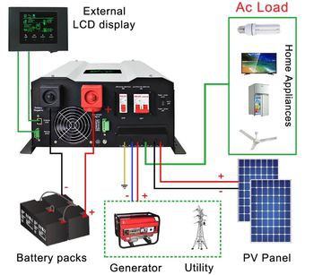 inverter (2) inverter (2)