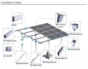 Sistema de techo plano de soporte solar fotovoltaico